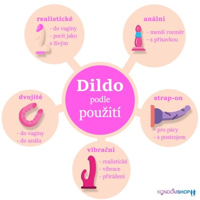tipy, jak použít dildo, jak vybrat dildo