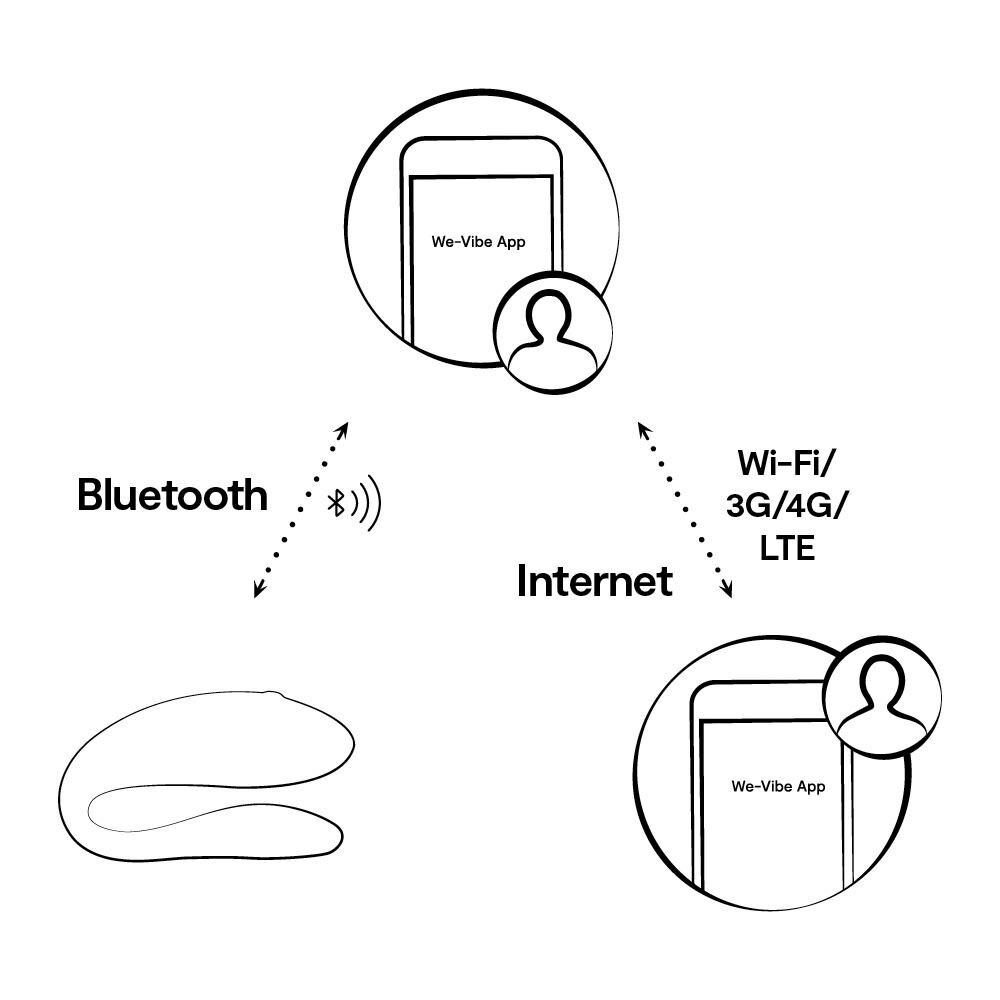 We-Vibe Sync Lite párový vibrátor
